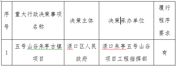 重大行政决策目录