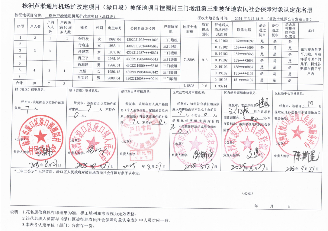 株洲芦淞通用机场扩改建项目(口段)被征地项目檀园村三门塅组第三批被征地农民社会保障对象认定花名册