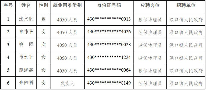 12.23 公益性岗位