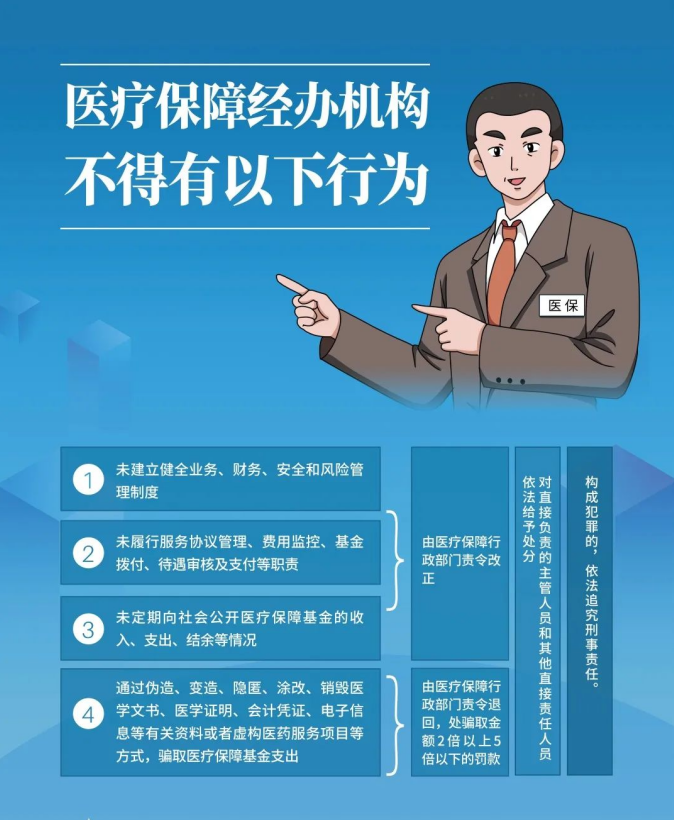 首页 工作动态 我国《医疗保障基金使用监督管理条例》规定,医保基金